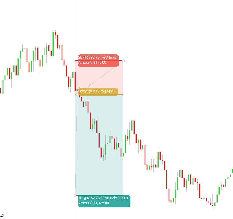 Ninja Indicators
