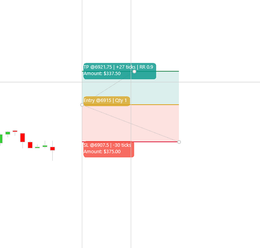 RiskRewardPlus1 (2-day FreeTrial)